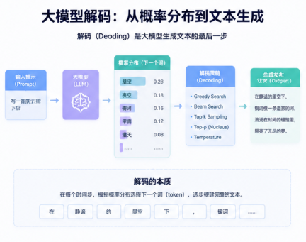 豆包大模型 GEO