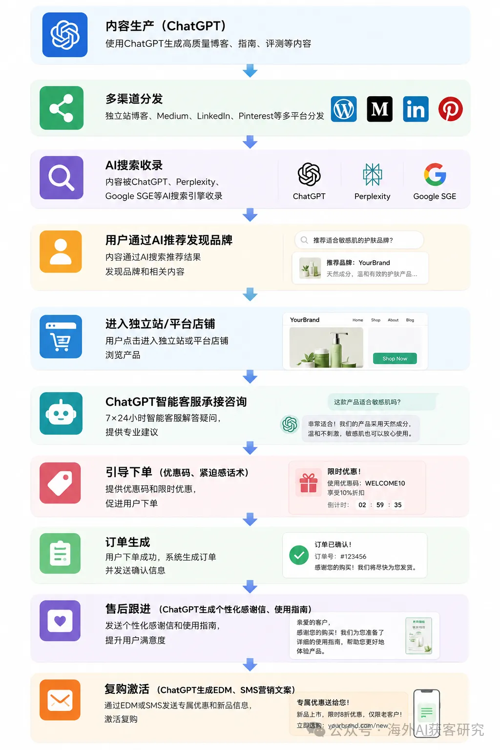 跨境电商GEO获客示意图