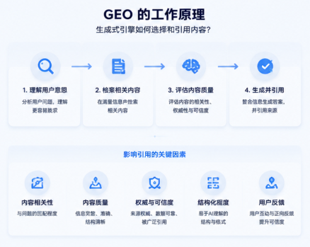 GEO